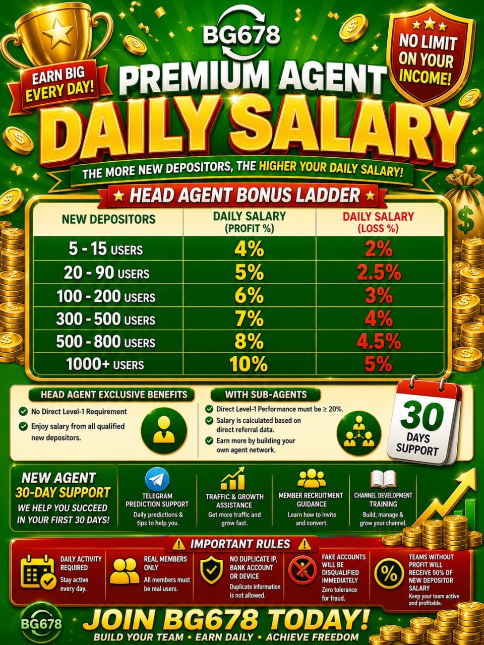BG 678 Daily Salary Agent Promotion